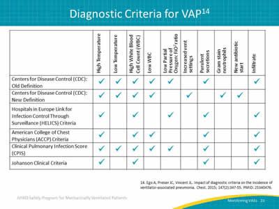 Image: Table outlining six definitions for ventilator-associated pneumonia.