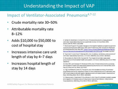 Impact of Ventilator-Associated Pneumonia:  Crude mortality rate 30–50%. Attributable mortality rate 8–12%. Adds $10,000 to $50,000 to cost of hospital stay. Increases intensive care unit length of stay by 4–7 days. Increases hospital length of stay by 14 days.