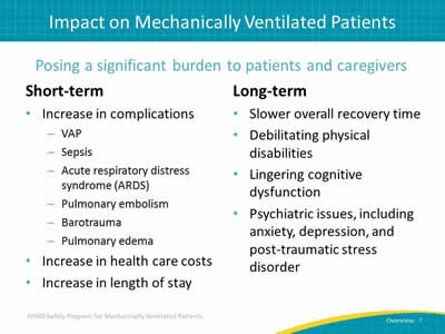 Posing a significant burden to patients and caregivers. Short-term: Increase in complications: VAP. Sepsis. Acute respiratory distress syndrome (ARDS). Pulmonary embolism. Barotrauma. Pulmonary edema. Increase in health care costs. Increase in length of stay. Long-term: Slower overall recovery time. Debilitating physical disabilities. Lingering cognitive dysfunction. Psychiatric issues, including anxiety, depression, and post-traumatic stress disorder.