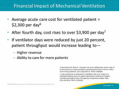 Average acute care cost for ventilated patient = $2,300 per day. After fourth day, cost rises to over $3,900 per day. If ventilator days were reduced by just 20 percent, patient throughput would increase leading to Higher revenue, Ability to care for more patients.