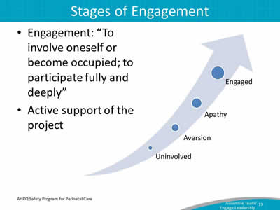 Engagement: "To involve oneself or become occupied; to participate fully and deeply" Active support of the project. Image: The range of engagement for CUSP team members encompasses: uninvolved, aversion, apathy, and engaged.