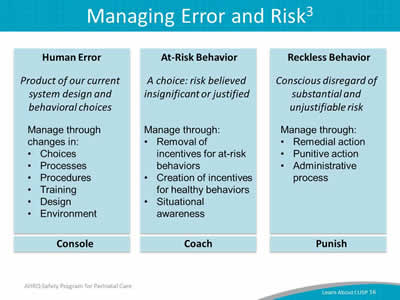 Managing Error and Risk