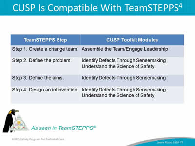 CUSP Is Compatible With TeamSTEPPS