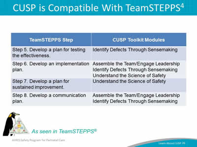CUSP is Compatible With TeamSTEPPS