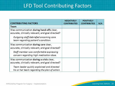 LFD Tool Contributing Factors 