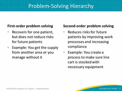 Problem-Solving Hierarchy