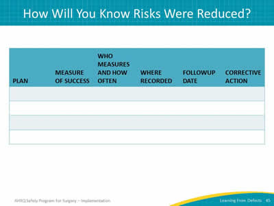 How Will You Know Risks Were Reduced?
