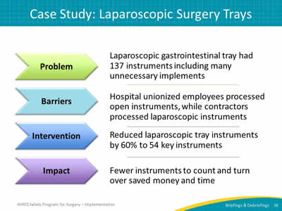 Case Study: Laparoscopic Surgery Trays