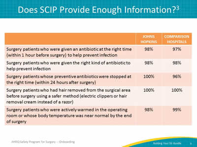 Does SCIP Give Us Enough Information?