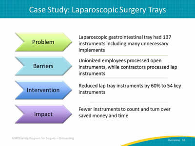 Case Study: Laparoscopic Gastrointestinal Surgery Trays