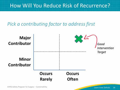 How Will You Reduce Risk of Recurrence?