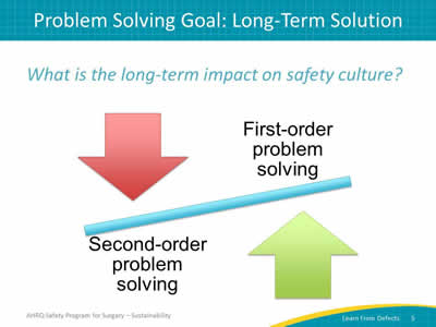 Problem Solving Goal: Long-Term Solution