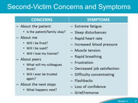Second-Victim Concerns and Symptoms. Concern: About the patient - Is the patient/family okay? About me - Will I be fired? Will I be sued? Will I lose my license? About peers - What will my colleagues think? Will I ever be trusted again? About the next steps - What happens next? Symptoms: Extreme fatigue. Sleep disturbances. Rapid heart rate. Increased blood pressure. Muscle tension. Rapid breathing. Frustration. Decreased job satisfaction. Difficulty concentrating. Flashbacks. Loss of confidence. Grief/remorse.