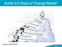 Kotter's 8 Steps of Change Module. Cartoon image of 3 penguins climbing an iceberg, and a doctor penguin on the top of the iceberg. Each level of the iceberg is labeled with one of the steps.