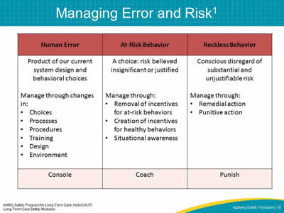 Managing Error and Risk