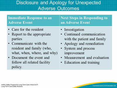 Disclosure and Apology for Unexpected Adverse Outcomes