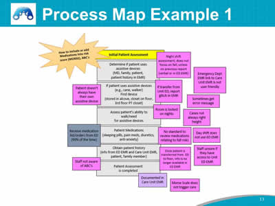 Process Map Example 1