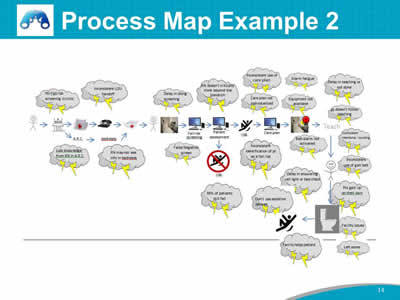 Process Map Example 2