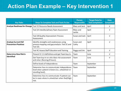 Action Plan Example – Key Intervention 1