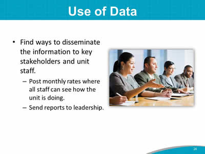 Use of Data