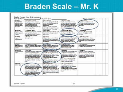 Braden Scale – Mr. K