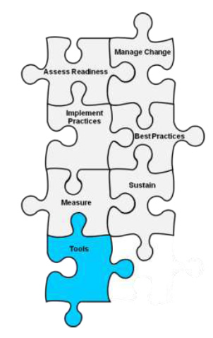 Image shows seven interconnected puzzle pieces labeled Assess Readiness, Manage Change, Implement Practices, Best Practices, Measure, Sustain, and Tools. The piece labeled Tools is highlighted in blue.
