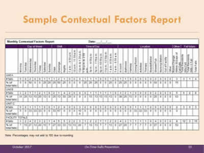 Image of sample Contextual Factors Report.