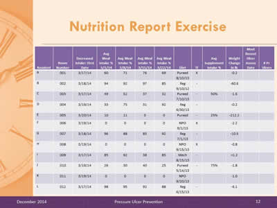Slide 12: Nutrition Report Exercise