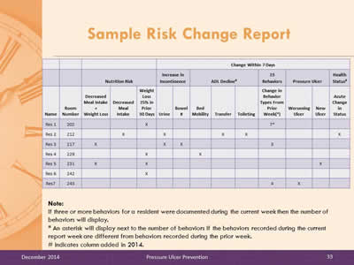 Slide 33: Sample Risk Change Report. Table is depicted below the image.