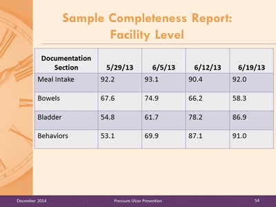 Slide 54: Sample Completeness Report: Facility Level. Table is depicted below the image.