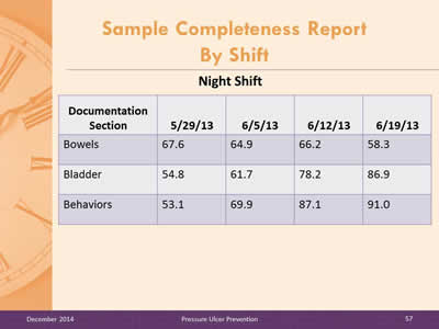 Slide 57: Sample Completeness Report By Shift. Table is depicted below the image.