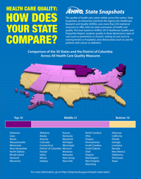 Thumbnail image of comparision of Snapshots for all states. For details, go to [D] Text Description below.