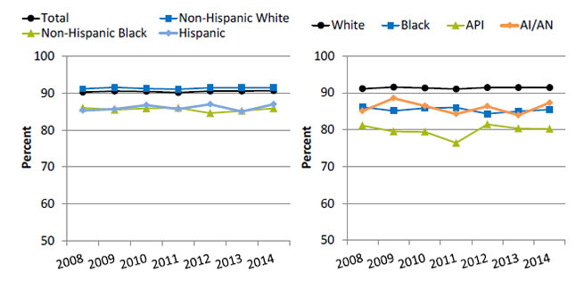 Charts show hospice patients who received the right amount of help for feelings of anxiety or sadness, by ethnicity and race. Text description is below the image. 