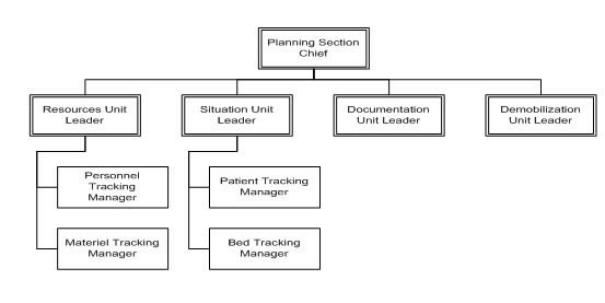 Nursing Home Chain Of Command Chart