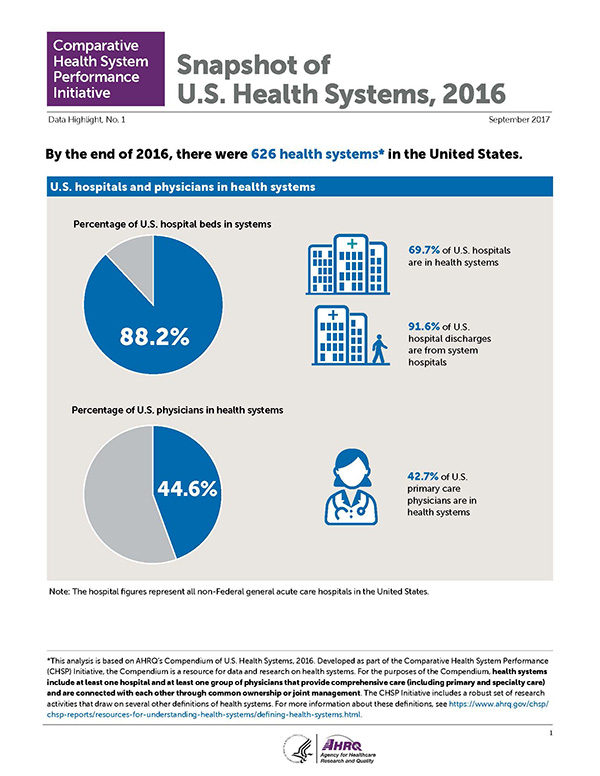 Snapshot of U.S. Health Systems, 2016