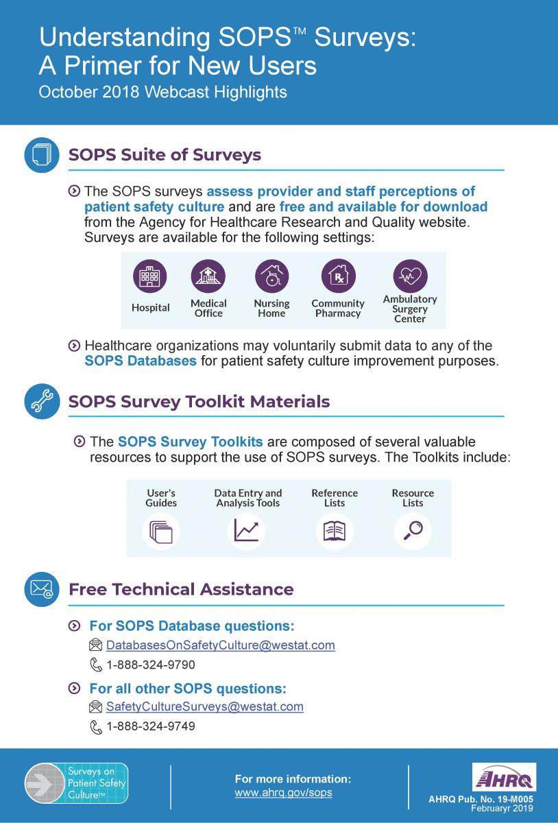 Understanding SOPS™ Surveys: A Primer for New Users