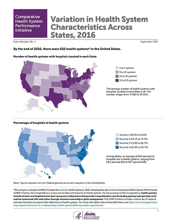 Variation in Health System Characteristics Across States, 2016